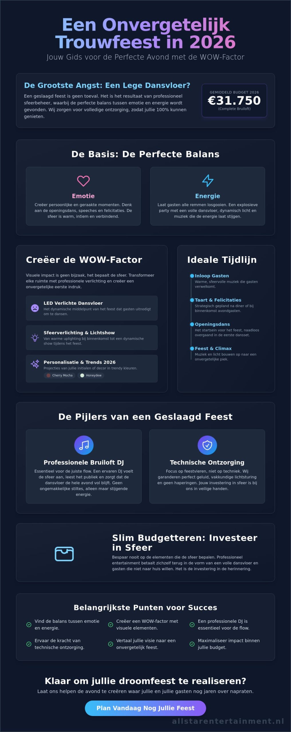 Een onvergetelijk trouwfeest organiseren in 2026: De complete stap-voor-stap gids
