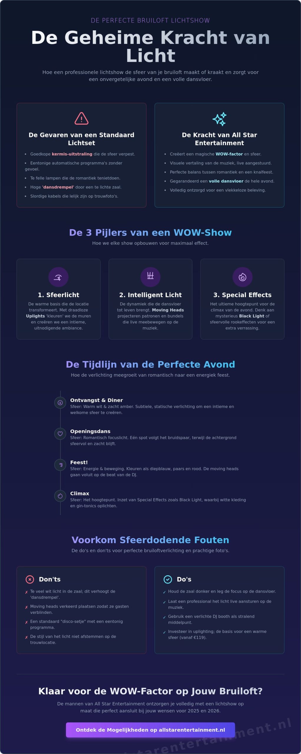 Lichtshow DJ Bruiloft: De complete gids voor sfeer en de perfecte WOW-factor