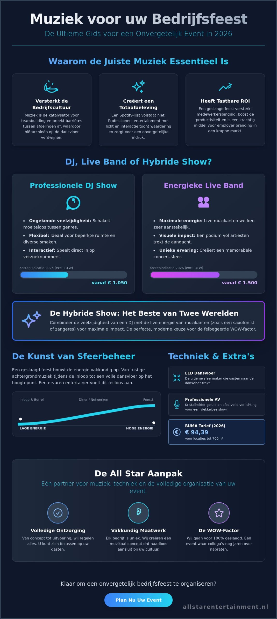 Muziek voor bedrijfsfeest: De complete gids voor het perfecte entertainment in 2026