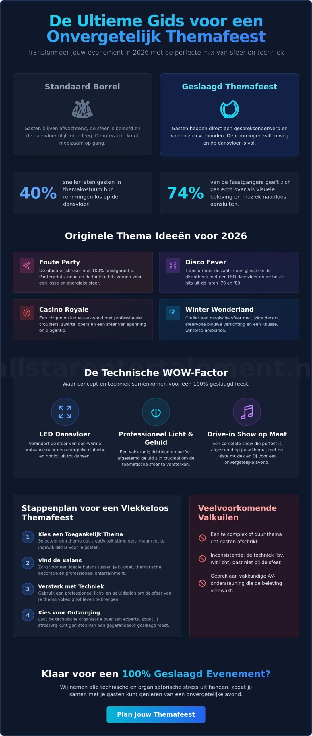 Themafeest organiseren: 10 Briljante Ideeën en Tips voor 2026